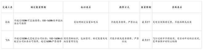 seus倍思伸缩线充电产品全球销量TOP1密码mg不朽情缘游戏登录入口筑牢充电品质解构Ba(图4)