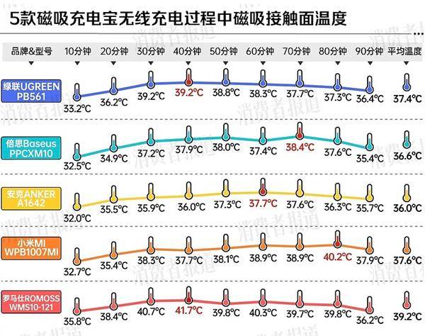 两大厂商分别在中美召回百万充电宝mg不朽情缘网站移动电源危机