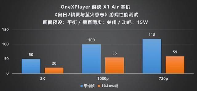 XPlayer 游侠 X1 Air 深度评测mg不朽情缘游戏平台全能形态再定义！One(图5)
