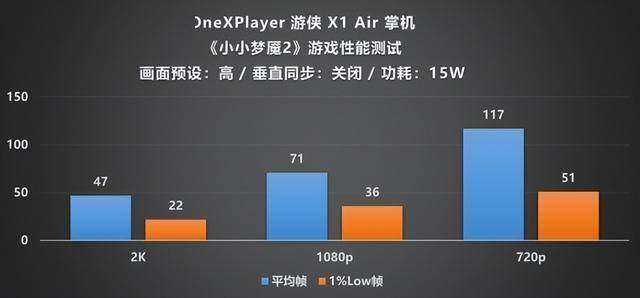 XPlayer 游侠 X1 Air 深度评测mg不朽情缘游戏平台全能形态再定义！One(图7)