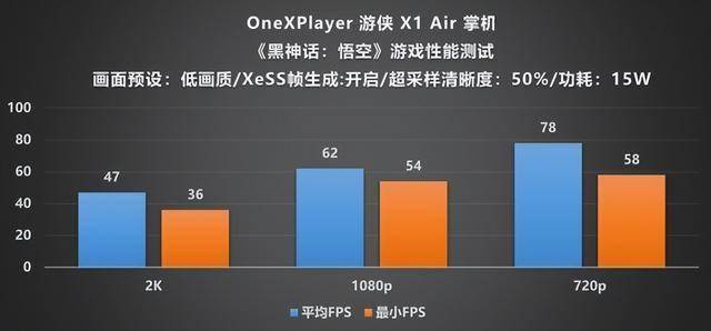 XPlayer 游侠 X1 Air 深度评测mg不朽情缘游戏平台全能形态再定义！One(图9)