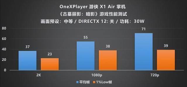 XPlayer 游侠 X1 Air 深度评测mg不朽情缘游戏平台全能形态再定义！One(图11)