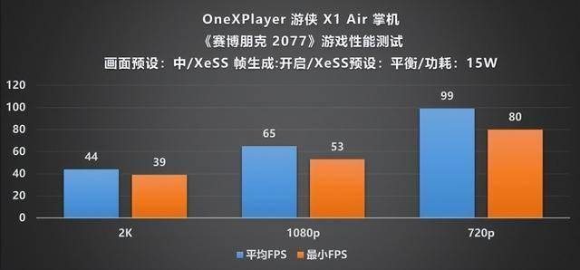 XPlayer 游侠 X1 Air 深度评测mg不朽情缘游戏平台全能形态再定义！One(图21)