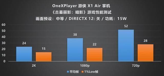 XPlayer 游侠 X1 Air 深度评测mg不朽情缘游戏平台全能形态再定义！One(图22)