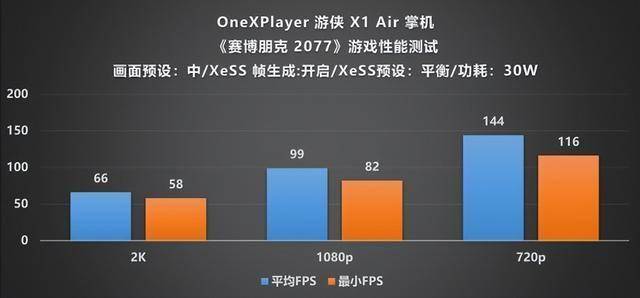 XPlayer 游侠 X1 Air 深度评测mg不朽情缘游戏平台全能形态再定义！One(图26)