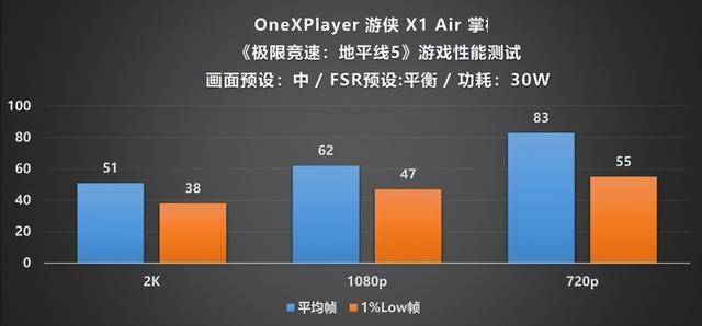 XPlayer 游侠 X1 Air 深度评测mg不朽情缘游戏平台全能形态再定义！One(图30)